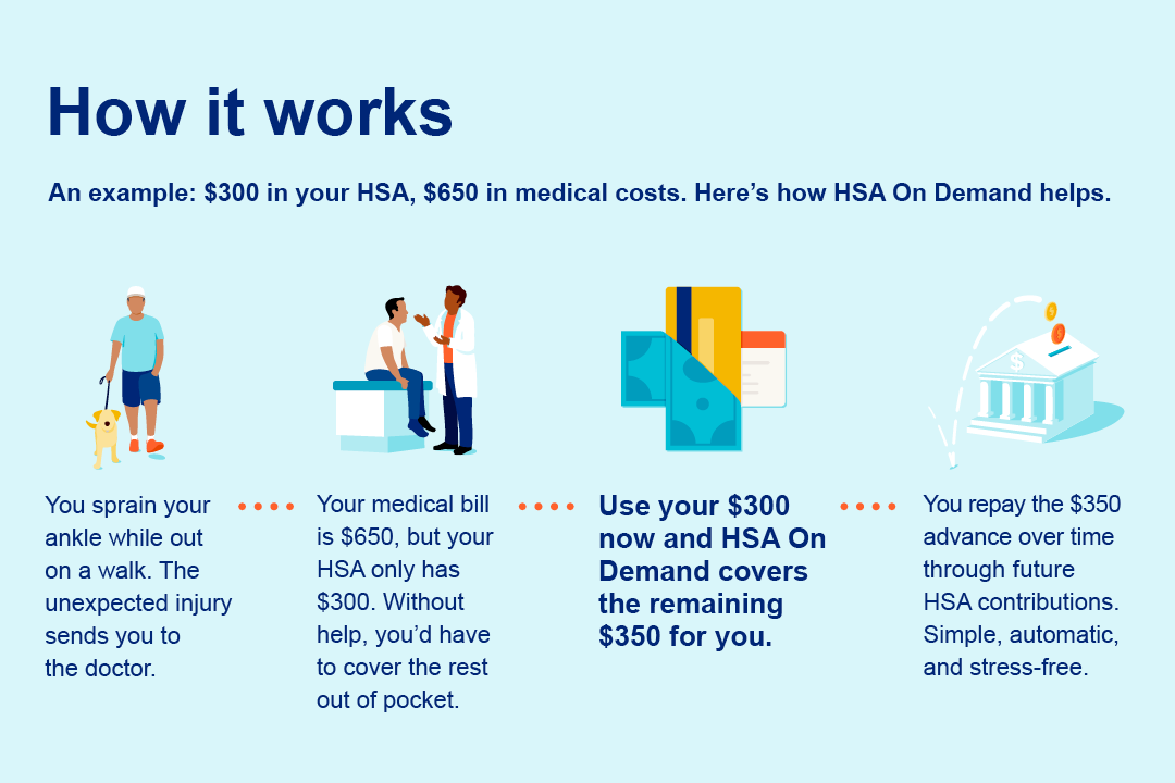 how HSA on demand works